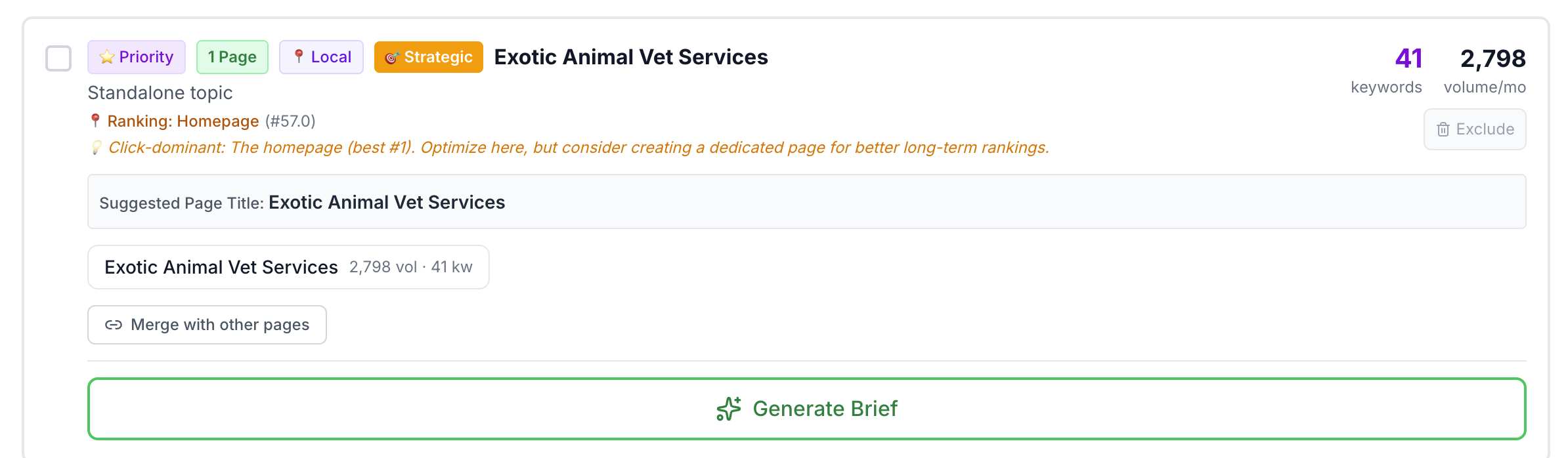 Homepage niche detection in SEOcluster.ai showing Exotic Animal Vet Services with 41 keywords and 2,798 monthly volume ranking at position 57 on homepage, with strategic recommendation to create a dedicated page for better long-term rankings