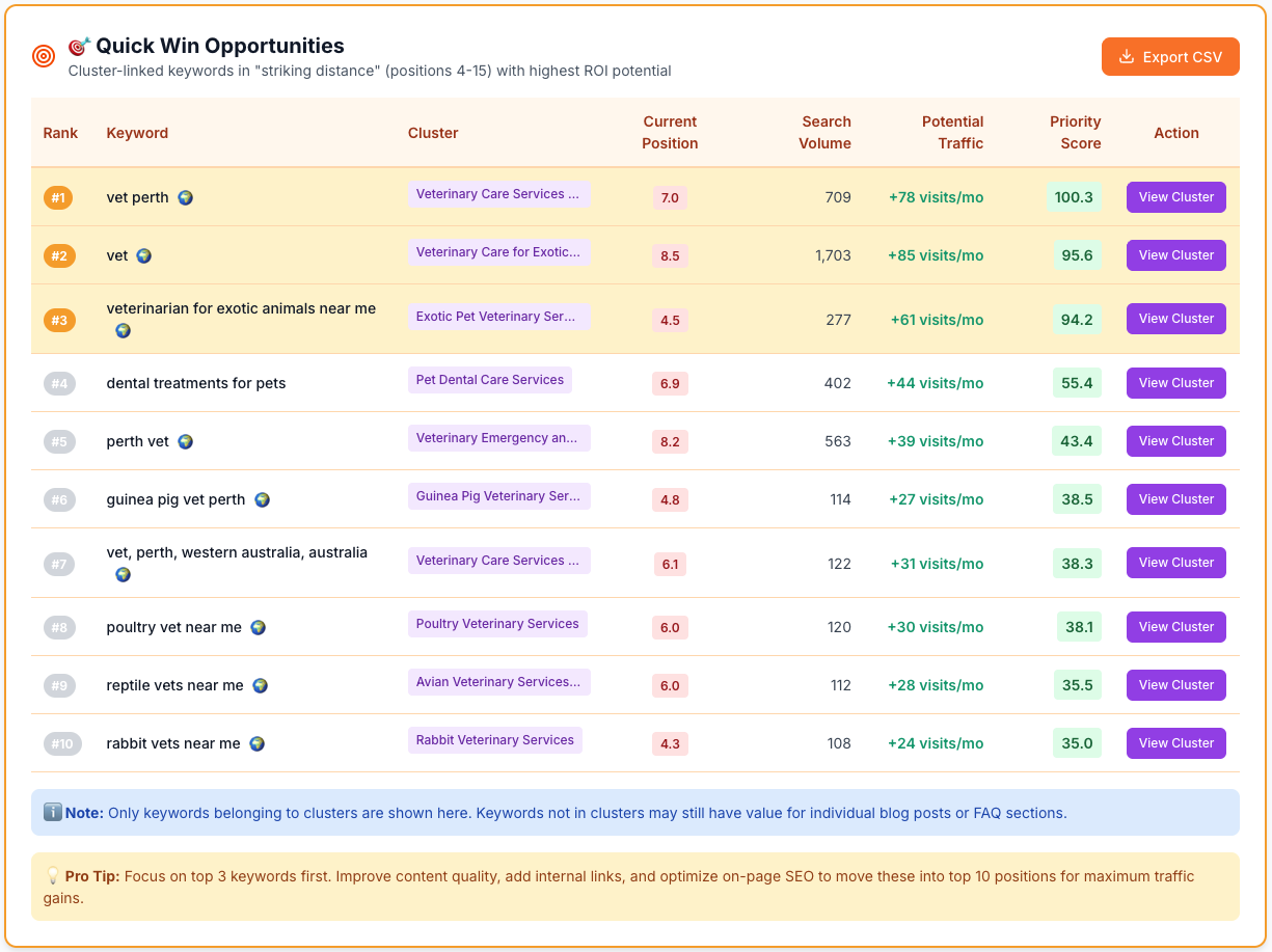 Quick win and striking distance keyword opportunities from Google Search Console data - keywords close to page one ranked by position and traffic potential
