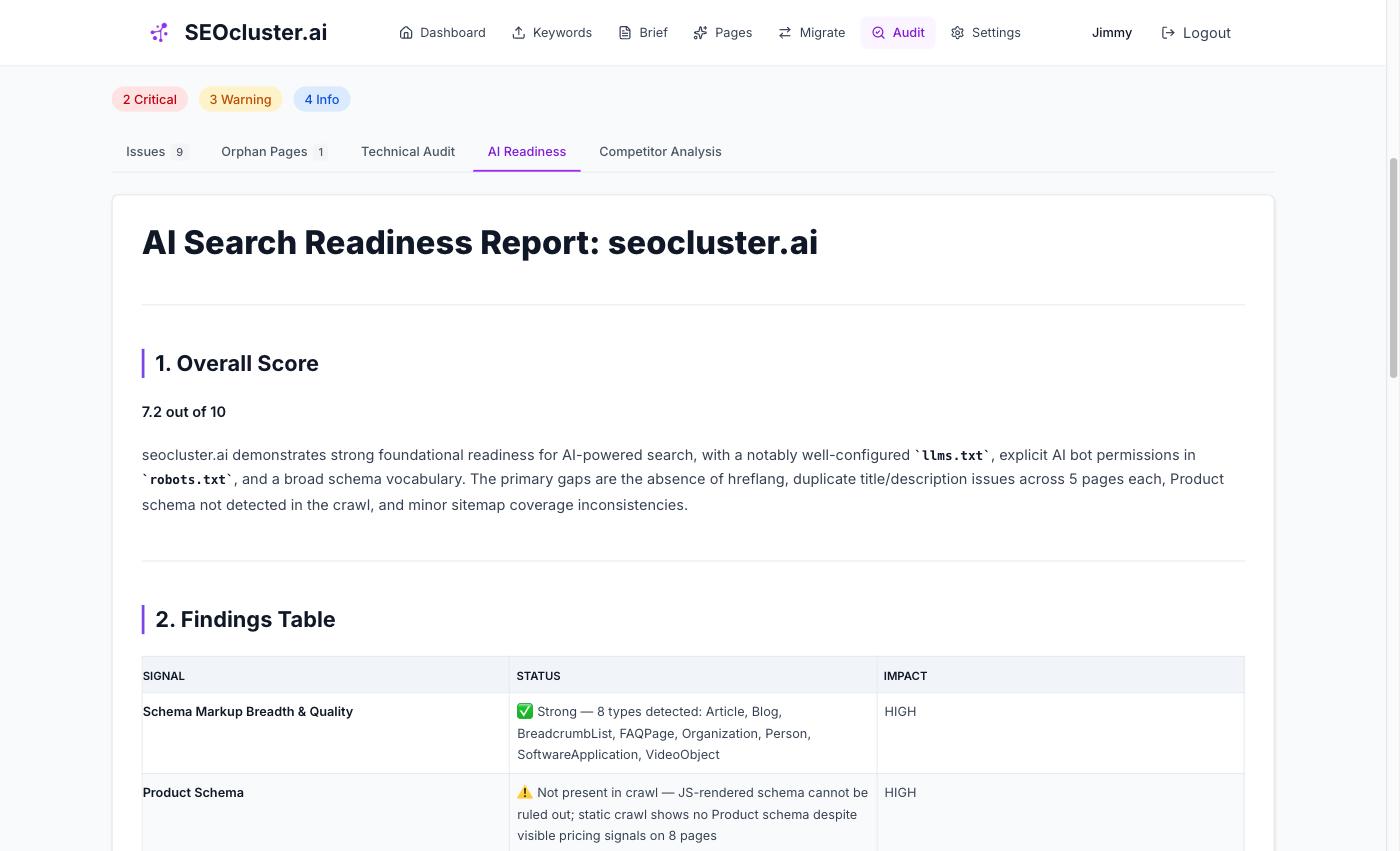 AI readiness assessment showing how well the site is prepared for AI search engines like ChatGPT, Perplexity, and Google AI Overviews